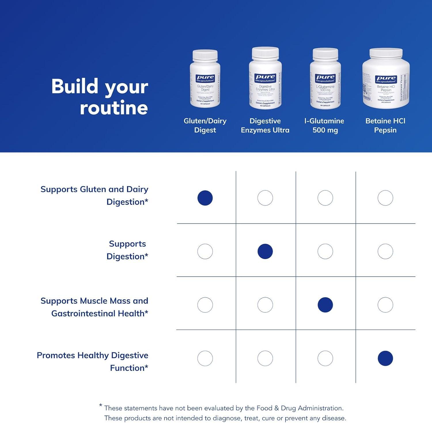 image:imagePure Encapsulations GlutenDairy Digest Unique Mix of Enzymes to Support Healthy Gluten and Dairy Digestion 60 Capsules60 Count Pack of 1