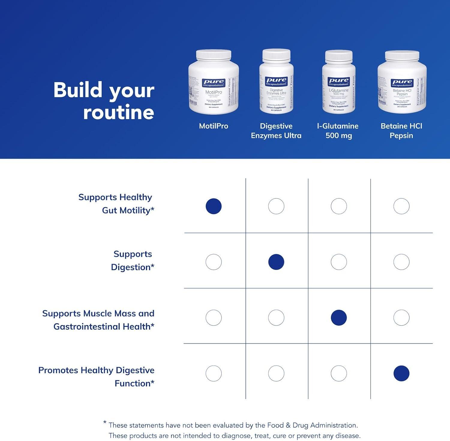 image:imagePure Encapsulations MotilPro Hypoallergenic Dietary Supplement to Promote Healthy Gut Motility 180 Capsules