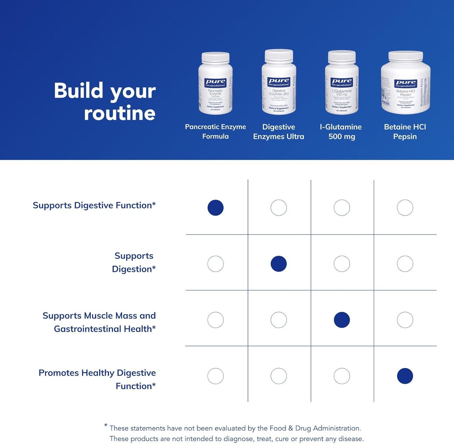 image:imagePure Encapsulations Pancreatic Enzyme Formula Digestive Enzymes for Digestion Strengthens Gut Health Targeted Delivery Capsules Gluten Free amp NonGMO 180 Capsules60 Count Pack of 1