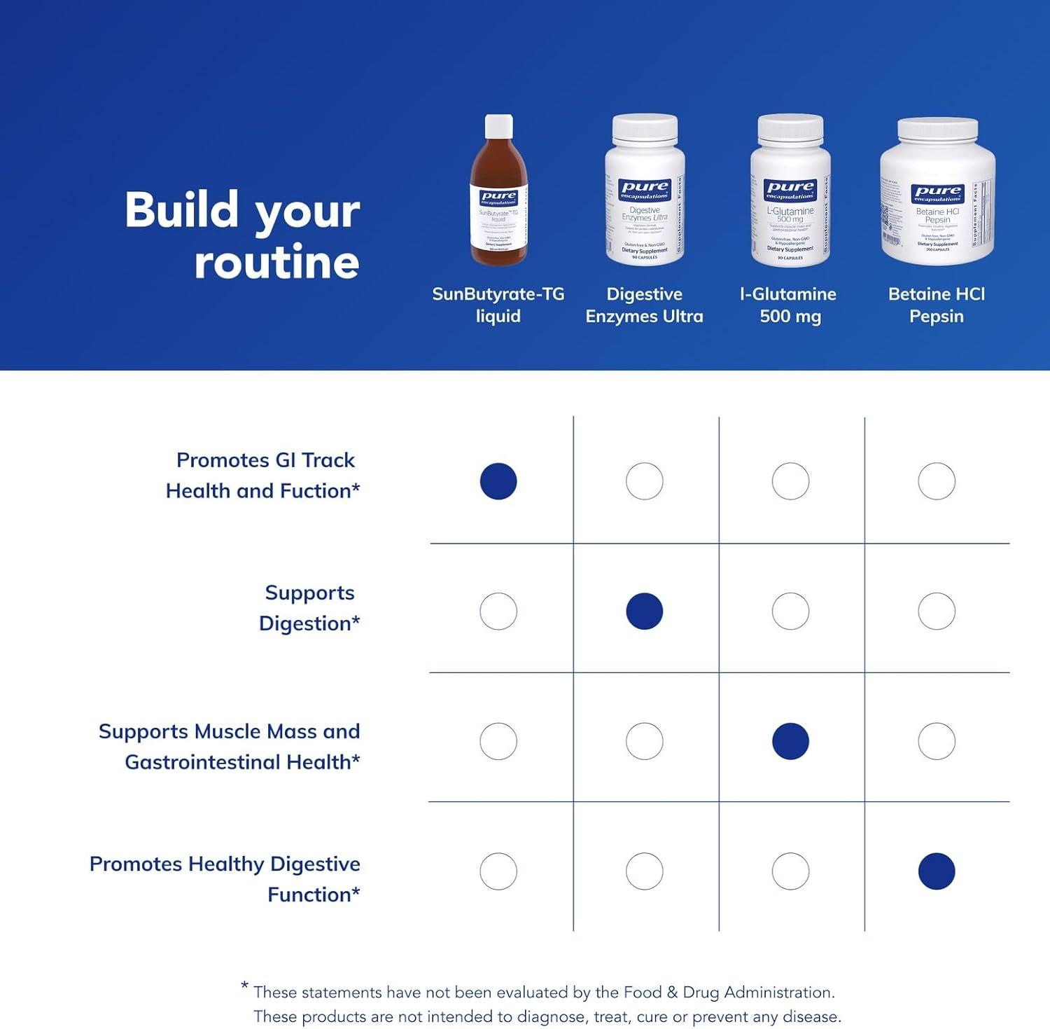 image:imagePure Encapsulations SunButyrateTG Liquid Helps Promote Gut Cell Function 95 fl oz