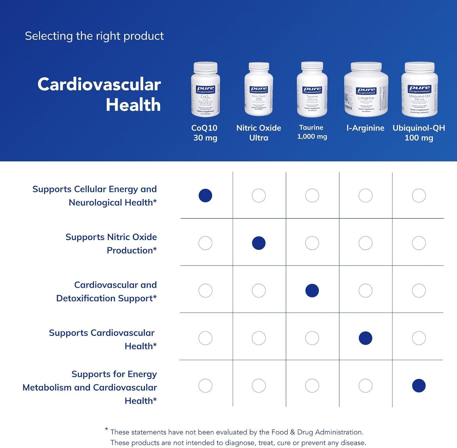 image:imagePure Encapsulations CoQ10 30 mg Coenzyme Q10 Supplement for Energy Antioxidants Brain and Cellular Health Cognition and Cardiovascular Support 120 Capsules