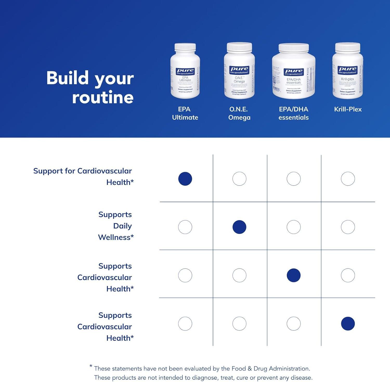 image:imagePure Encapsulations EPA Ultimate EcoFriendly Supercritical CO2 Extracted EPA Fish Oil Concentrate 120 Softgel Capsules