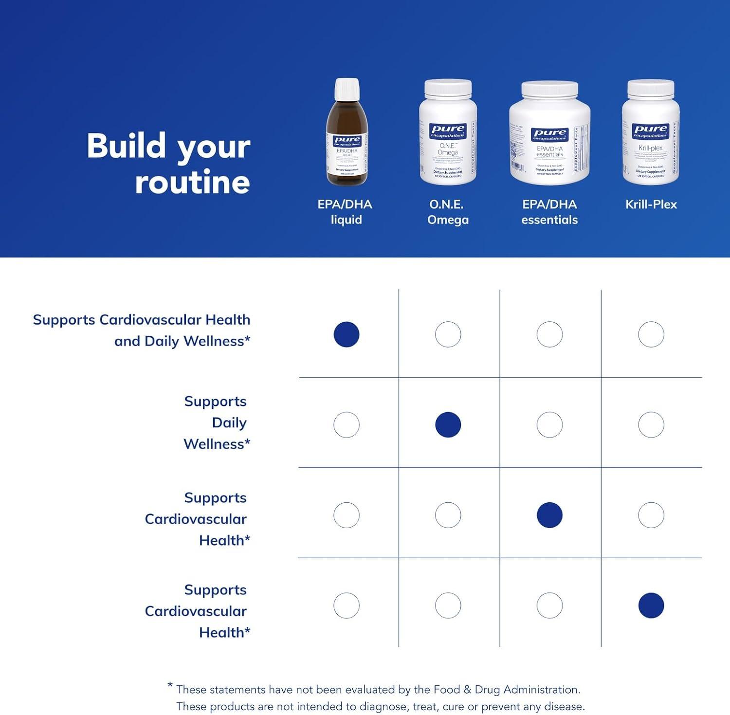 image:imagePure Encapsulations EPADHA Liquid UltraPure Molecularly Distilled Fish Oil Liquid 7 fl oz Lemon Flavor