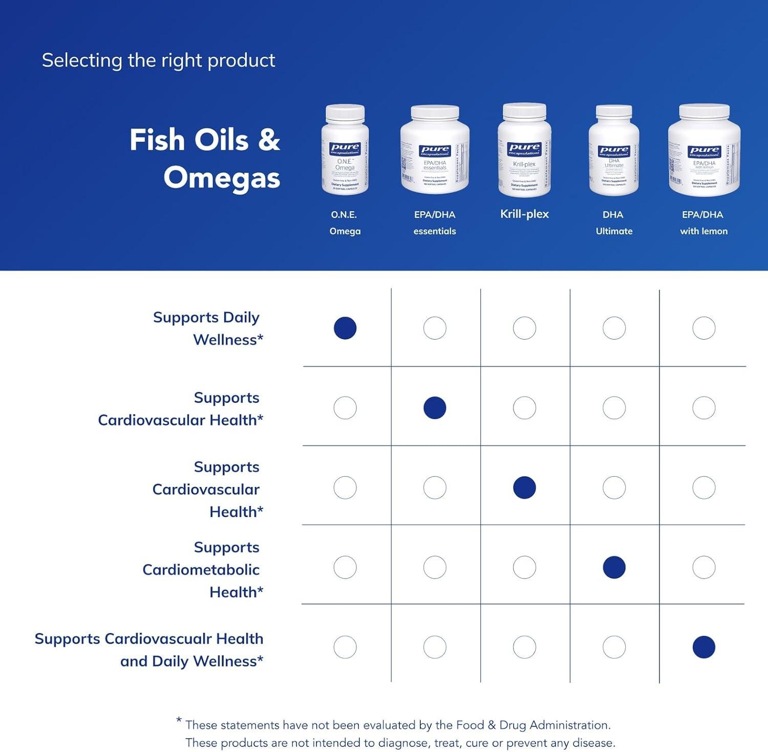 image:imagePure Encapsulations ONE Omega Fish Oil Supplement for Heart Health Joints Skin Eyes and Cognition Fish Oil Concentrate with EPA and DHA 30 Softgel Capsules30 Count Pack of 1