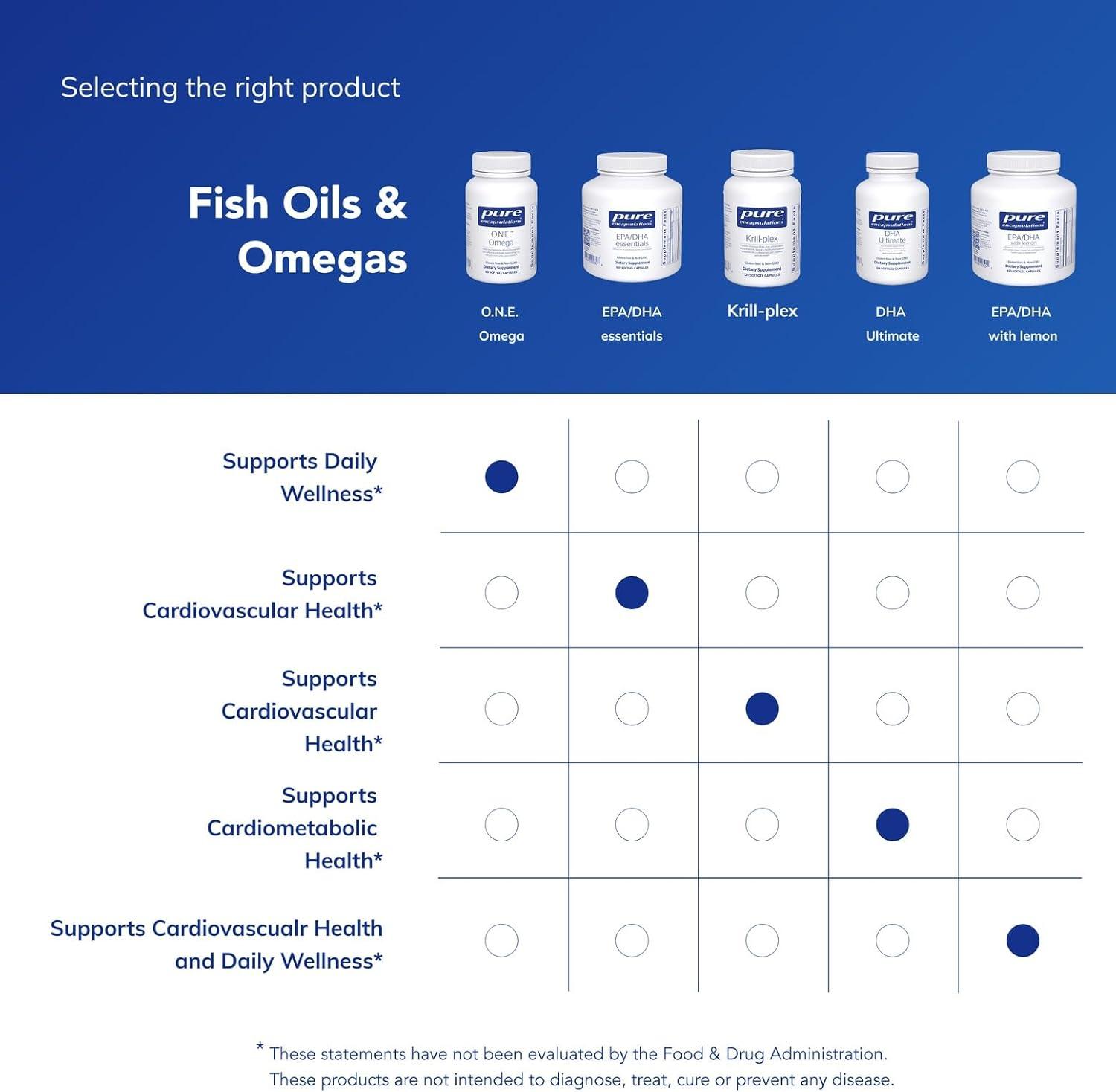 image:imagePure Encapsulations ONE Omega Fish Oil Supplement for Heart Health Joints Skin Eyes and Cognition Fish Oil Concentrate with EPA and DHA 30 Softgel Capsules60 Count Pack of 1