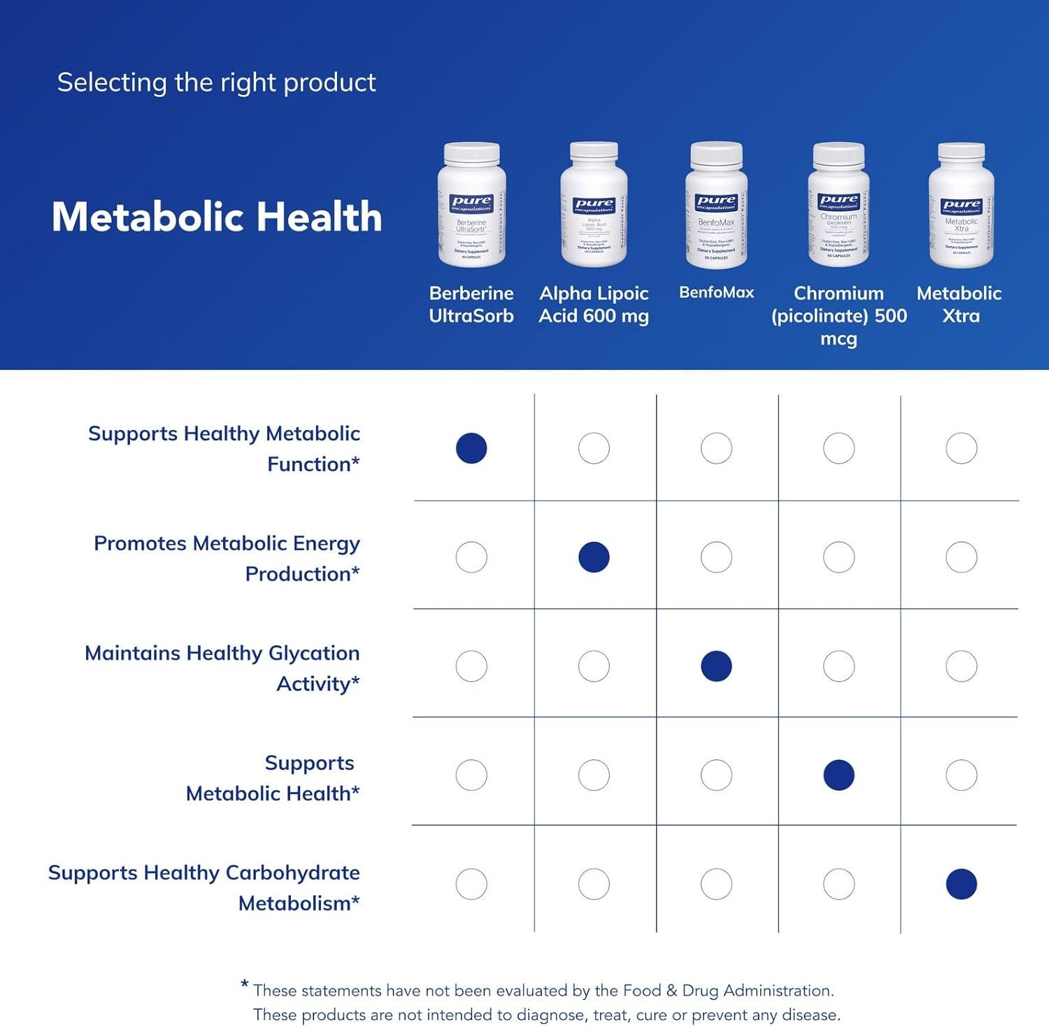image:imagePure Encapsulations Berberine UltraSorb Enhanced Absorption Berberine Phytosome 550 mg Supports Metabolic amp Cardiometabolic Health 60 Capsules