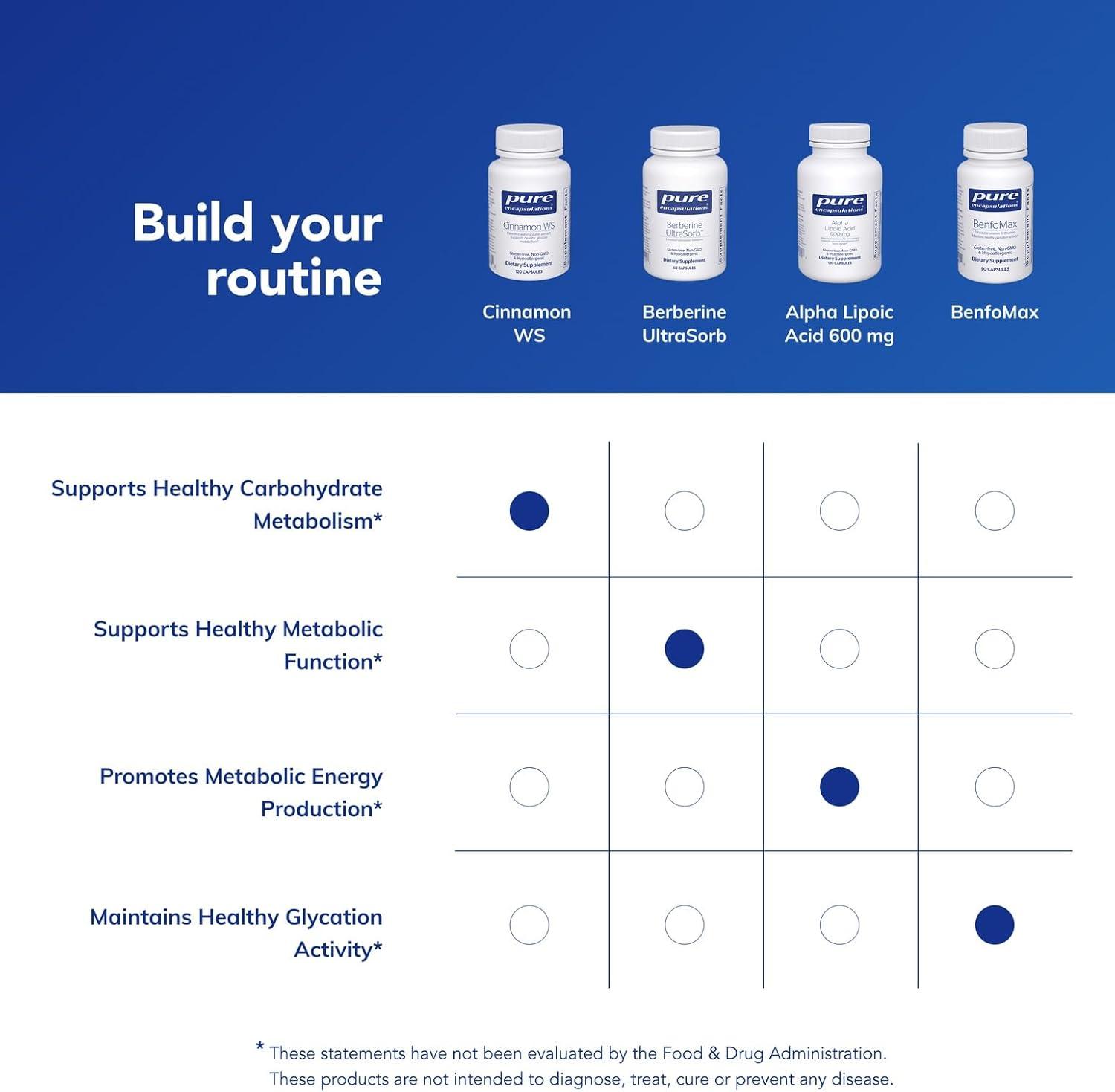 image:imagePure Encapsulations Cinnamon WS Patented WaterSoluble Extract for Healthy Carbohydrate Metabolism 120 Capsules