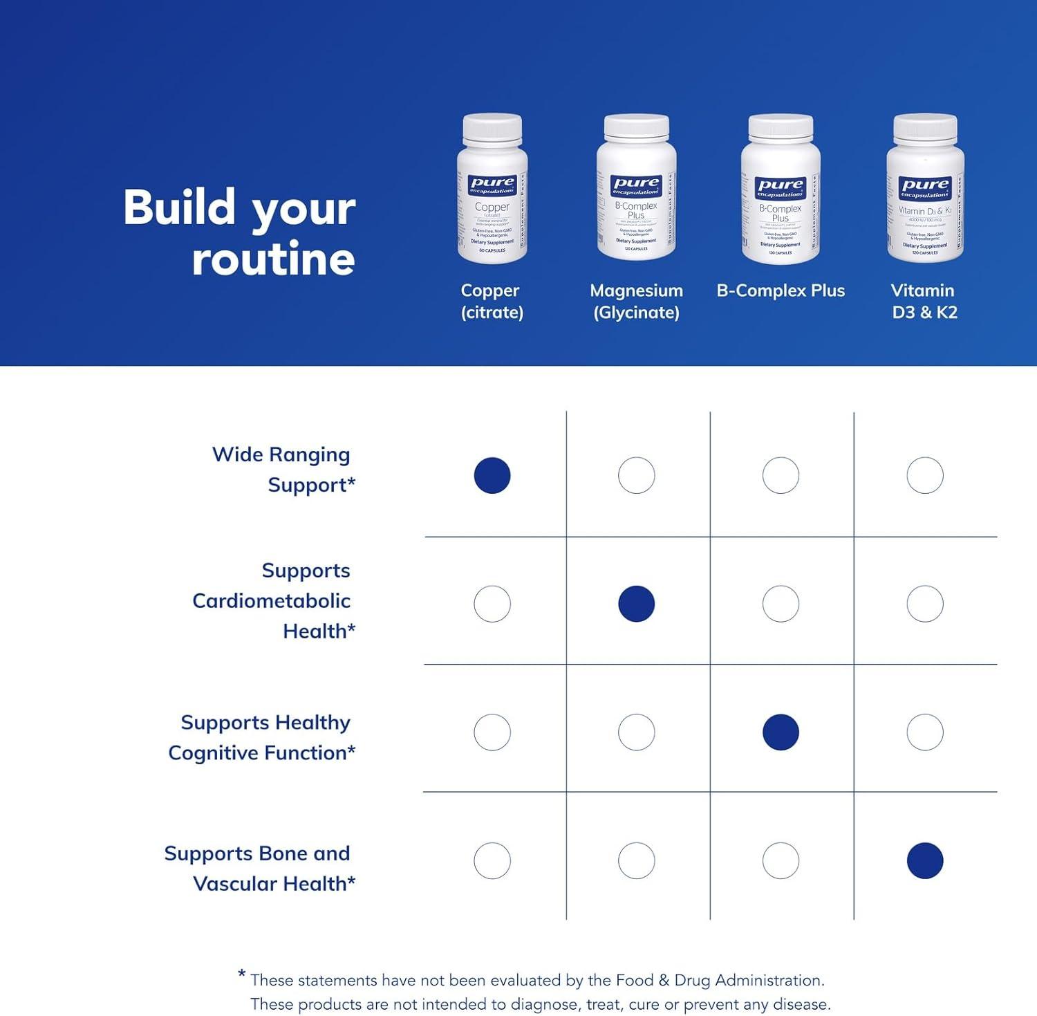 image:imagePure Encapsulations Copper Citrate Highly Bioavailable Form of Copper 60 Capsules