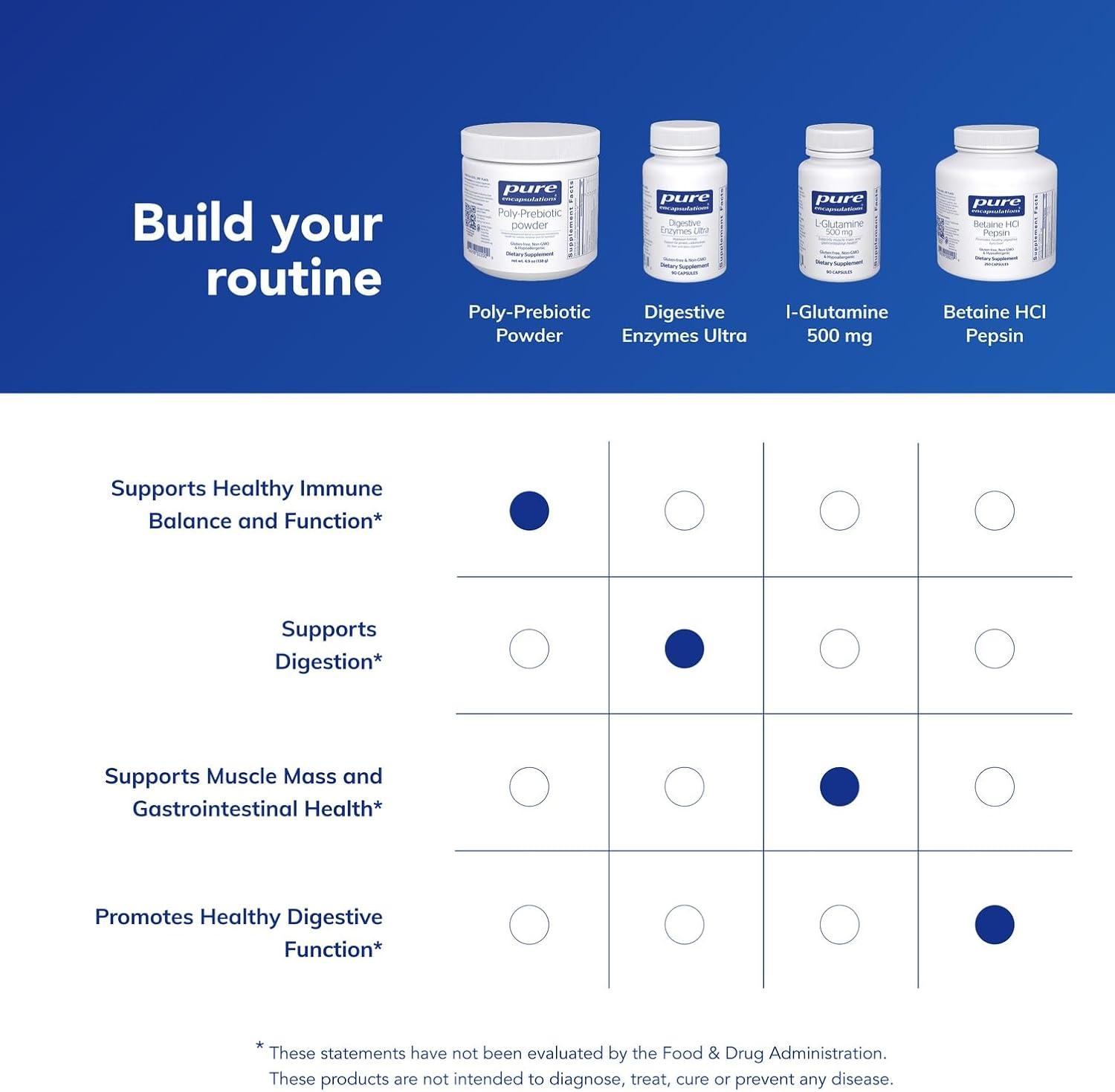 image:imagePure Encapsulations PolyPrebiotic Powder Targets Akkermansia Muciniphila to Support GI Barrier Function 49 Ounces