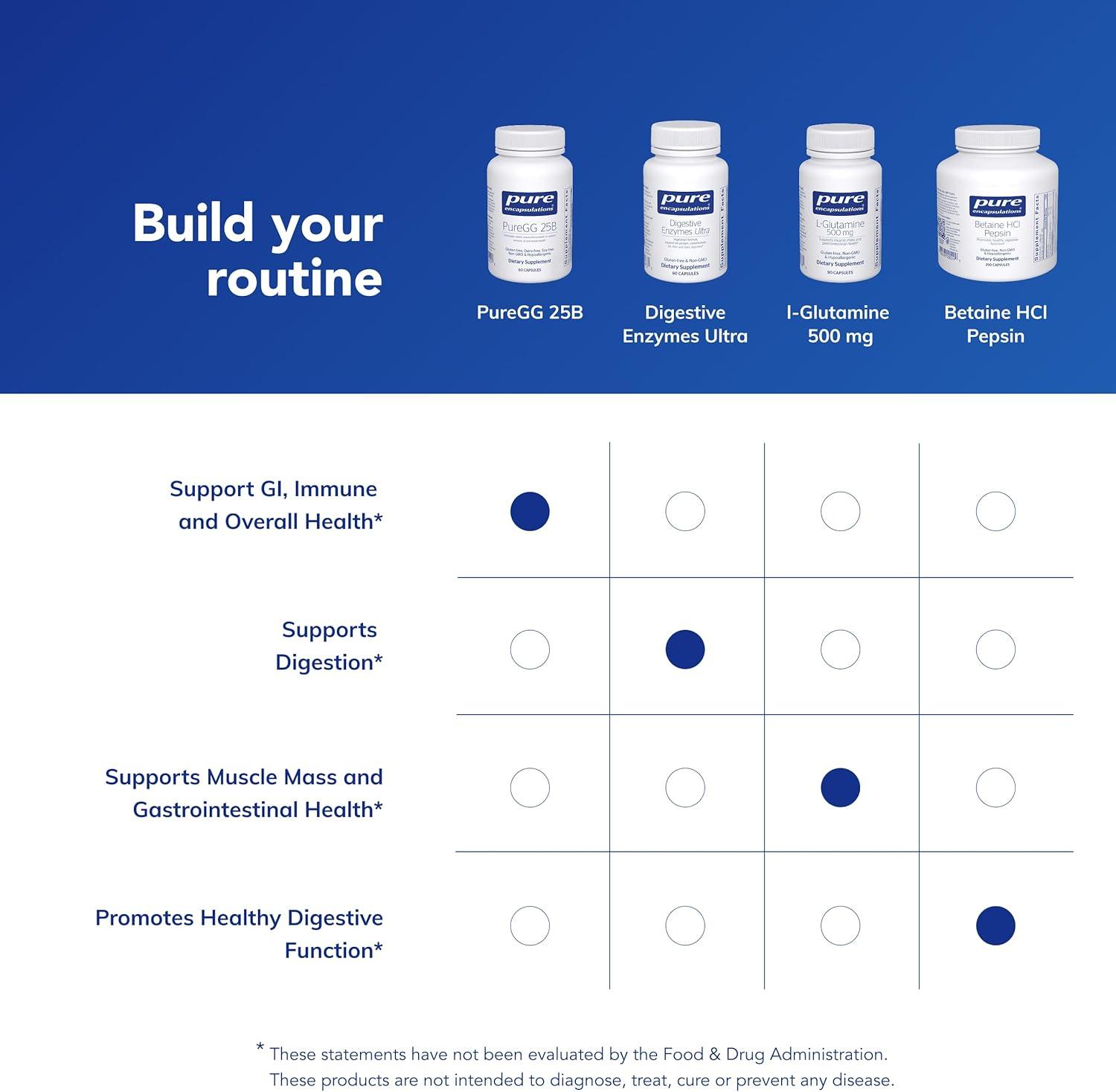 image:imagePure Encapsulations PureGG 25B Promotes GI and Immune Health Across All Ages 60 Capsules