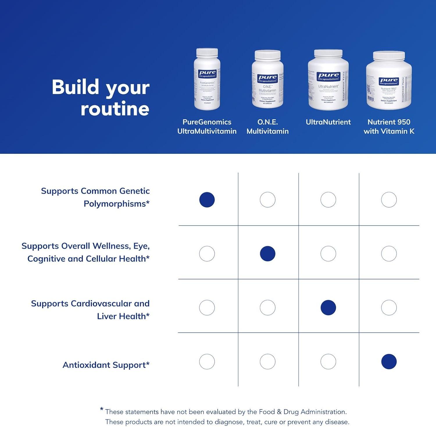 image:imagePure Encapsulations PureGenomics UltraMultivitamin Support for Common Genetic Polymorphisms 90 Capsules