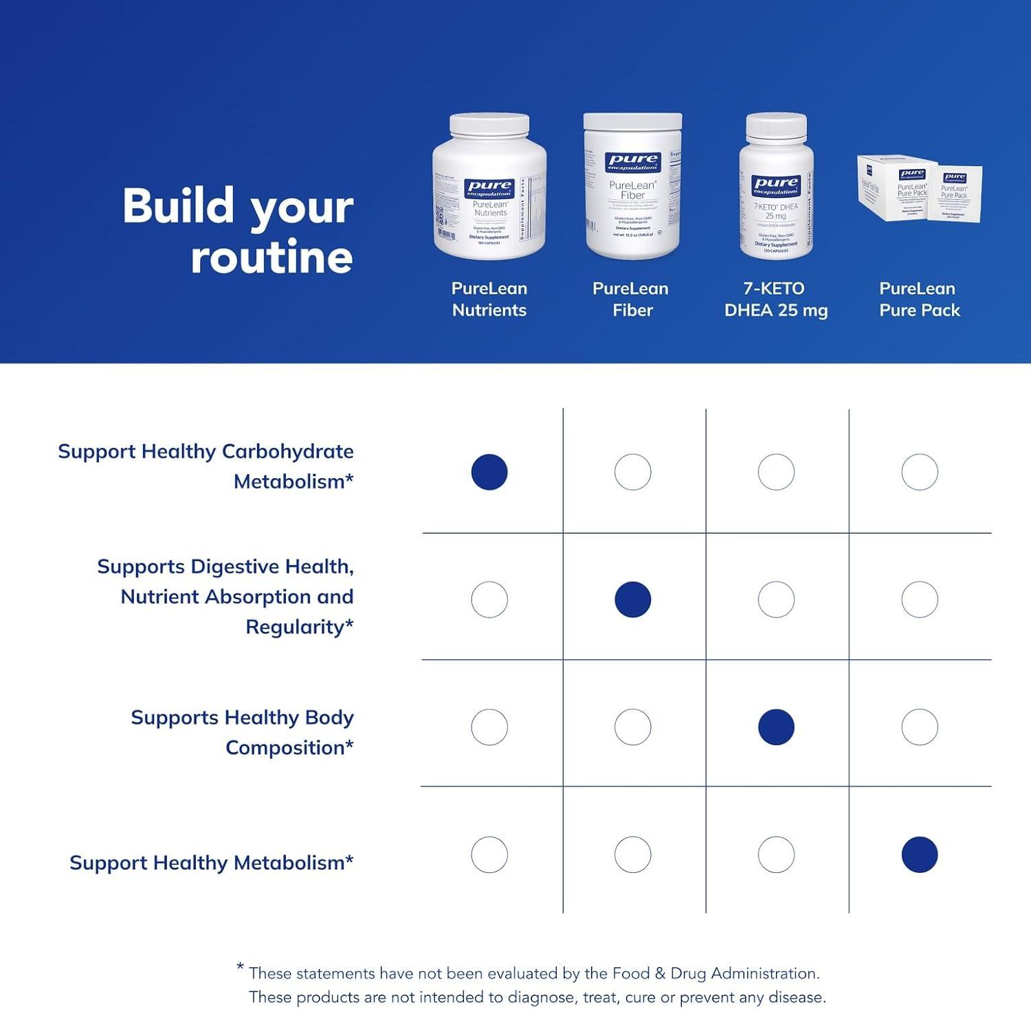 image:imagePure Encapsulations PureLean Nutrients MultivitaminMineral Supplement to Support Healthy Weight Management 180 Capsules