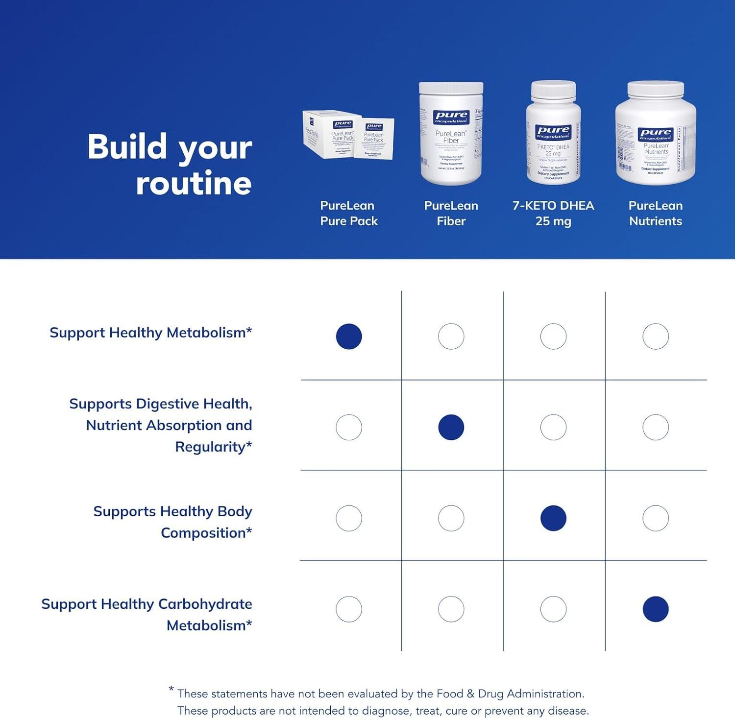 image:imagePure Encapsulations PureLean Pure Pack Dietary Support for Healthy Carbohydrate Metabolism 30 Packets