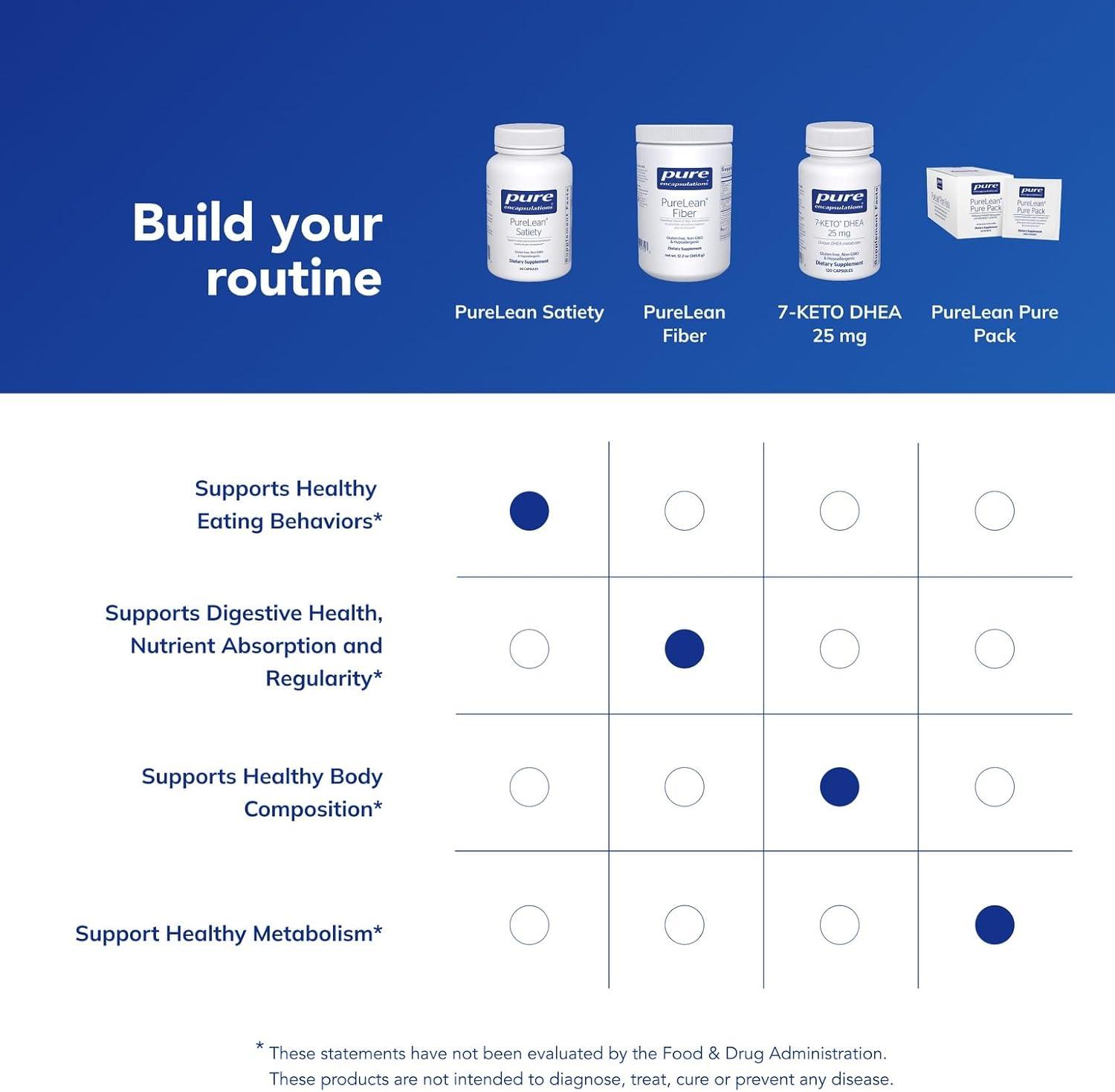 image:imagePure Encapsulations PureLean Satiety Supports Fullness Signaling Nutrient Metabolism amp Healthy Eating Habits GlutenFree amp NonGMO 60 Capsules 60 Servings