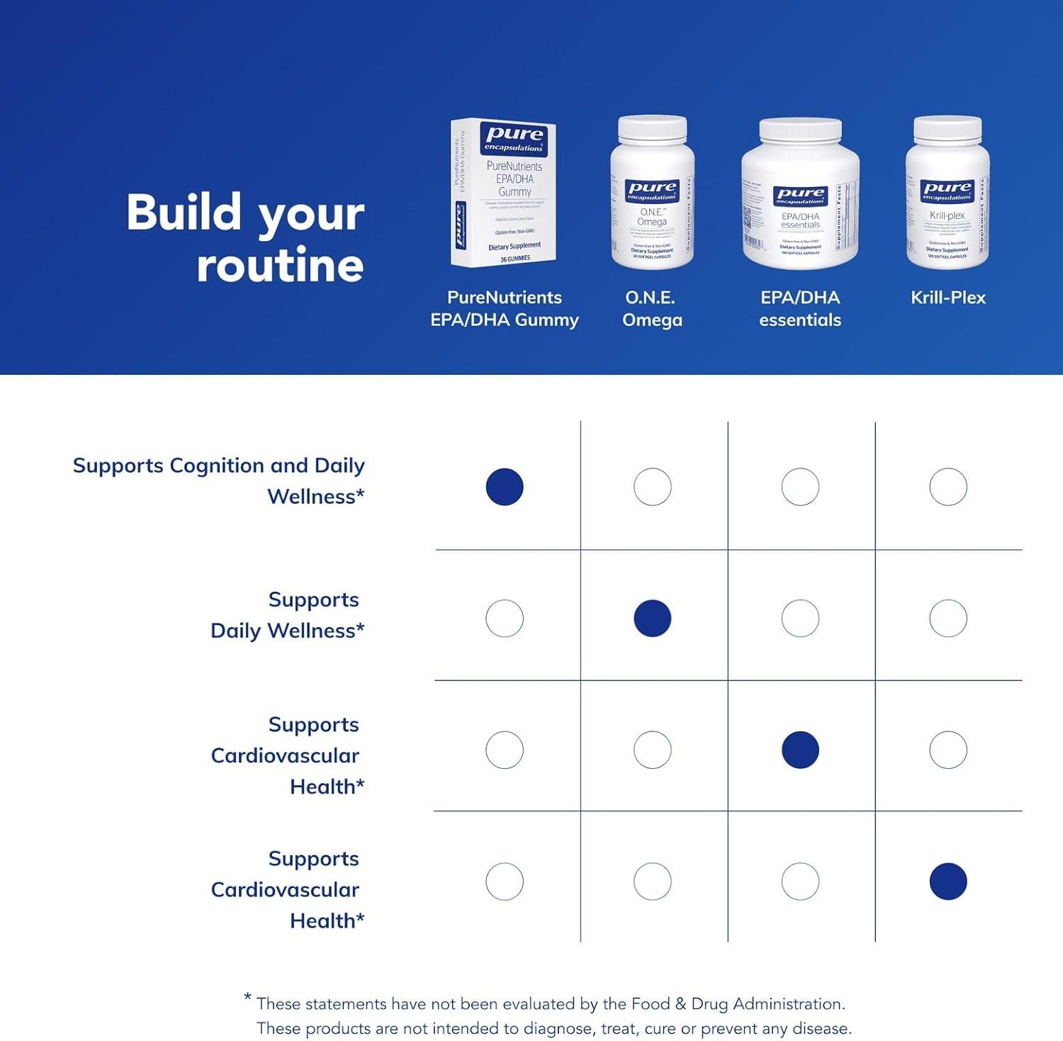image:imagePure Encapsulations PureNutrients EPADHA Gummy Gummy Soft Chew to Support Healthy Cognitive Function and Daily Wellness 36 Gummies Natural LemonLime Flavor