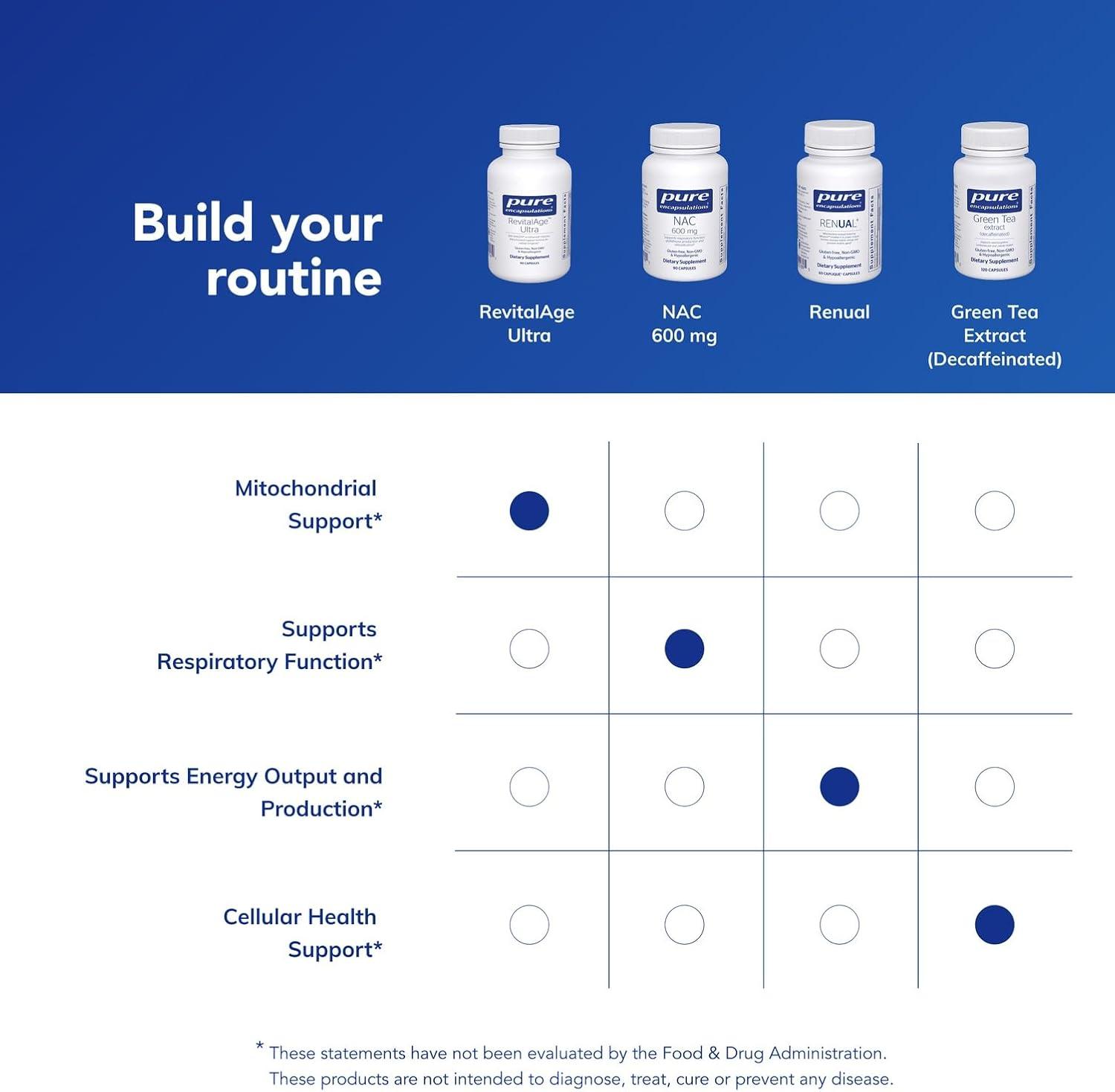 image:imagePure Encapsulations RevitalAge Ultra 90s Aids Healthy Aging Mitochondrial Support AntioxidantRich Gluten Free amp Non GMO 90 Capsules
