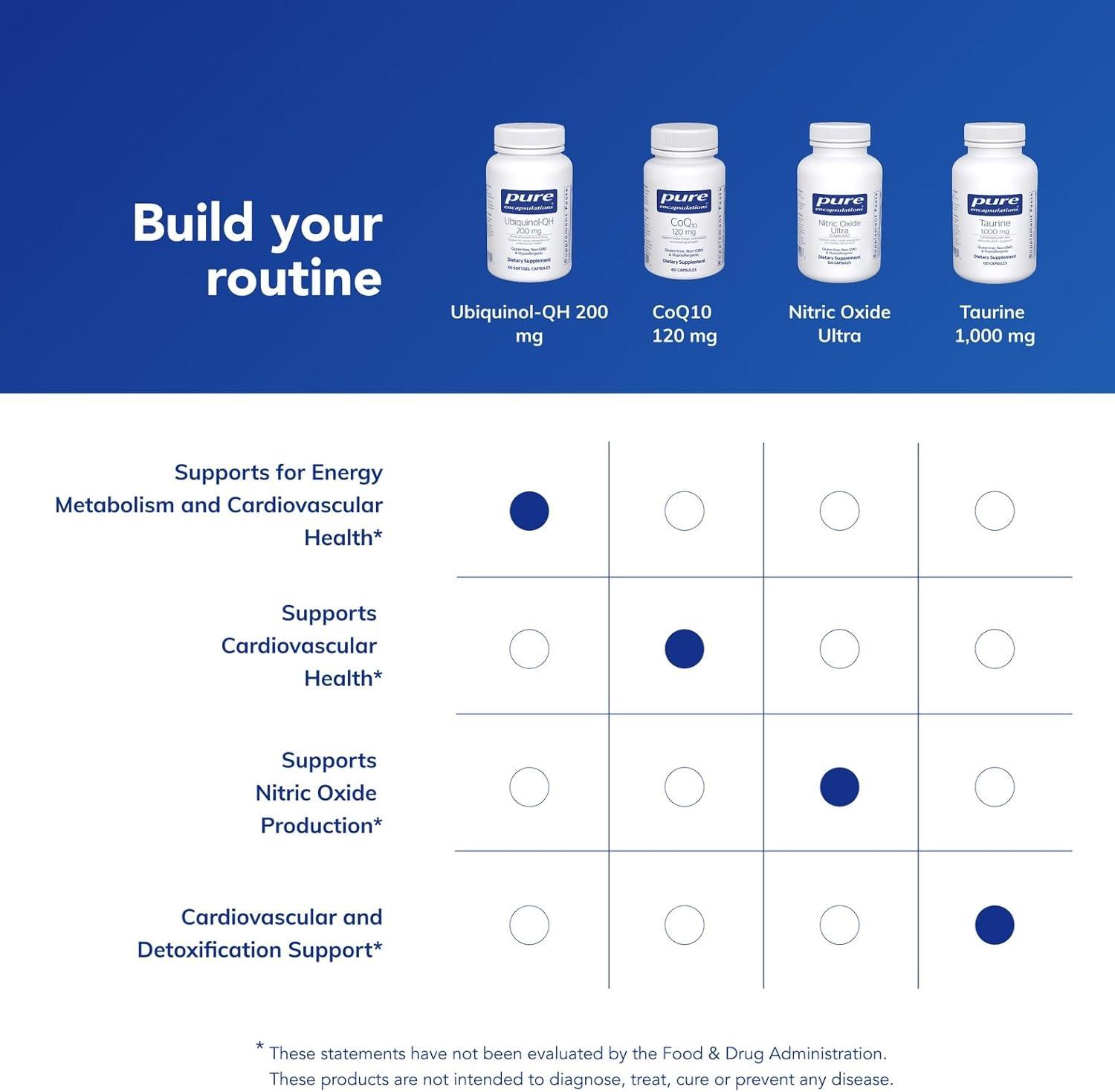 image:imagePure Encapsulations UbiquinolQH 200 mg Ubiquinol Active Form of Coenzyme Q10 Heart Health amp Energy Metabolism Support Antioxidant Supplement 60 Softgel Capsules