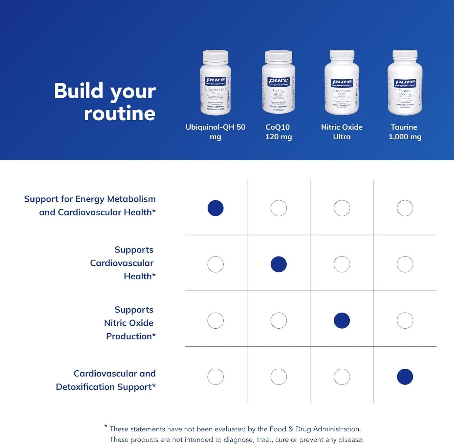 image:imagePure Encapsulations UbiquinolQH 50 mg Active Form of CoQ10 to Support Immune Health Cellular Energy and Cardiovascular Health 60 Softgel Capsules60 Count Pack of 1