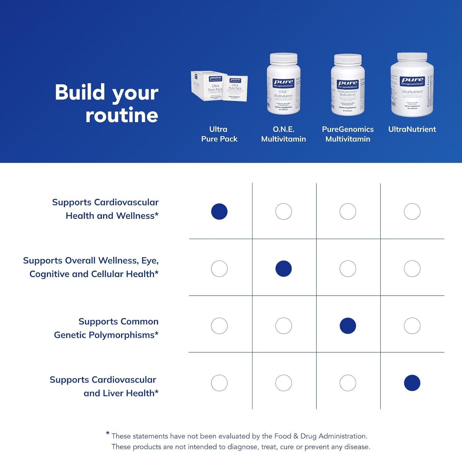 image:imagePure Encapsulations Ultra Pure Pack Daily Comprehensive Multivitamins Supports WellBeing with Coenzyme Q10 Vitamin C amp More NonGMO 30 PacketsUnflavored