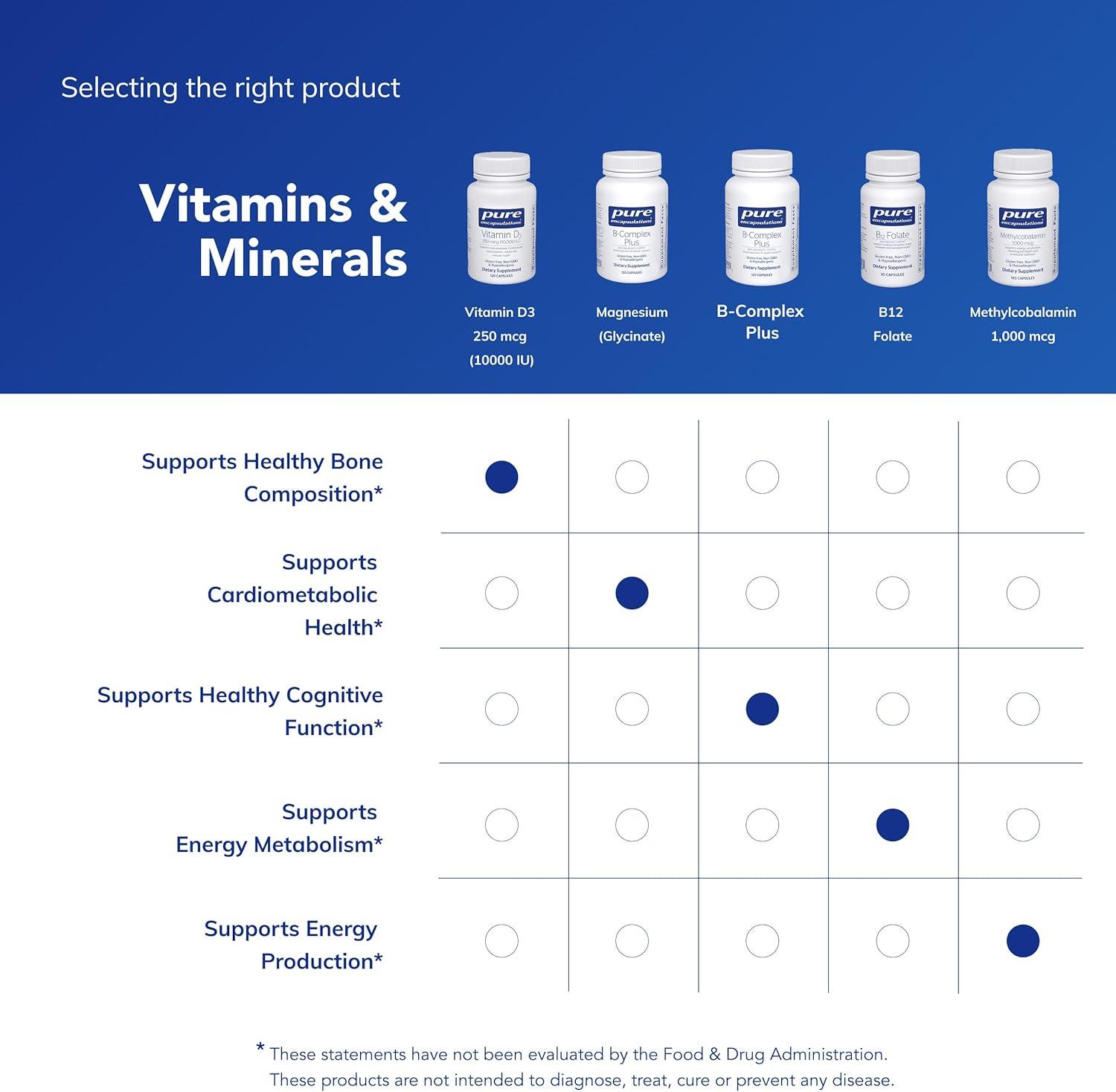 image:imagePure Encapsulations Vitamin D3 250 mcg 10000 IU Supplement to Support Bone Joint Breast Heart Colon amp Immune Health with Premium Vitamin D 60 Capsules120 Count Pack of 1