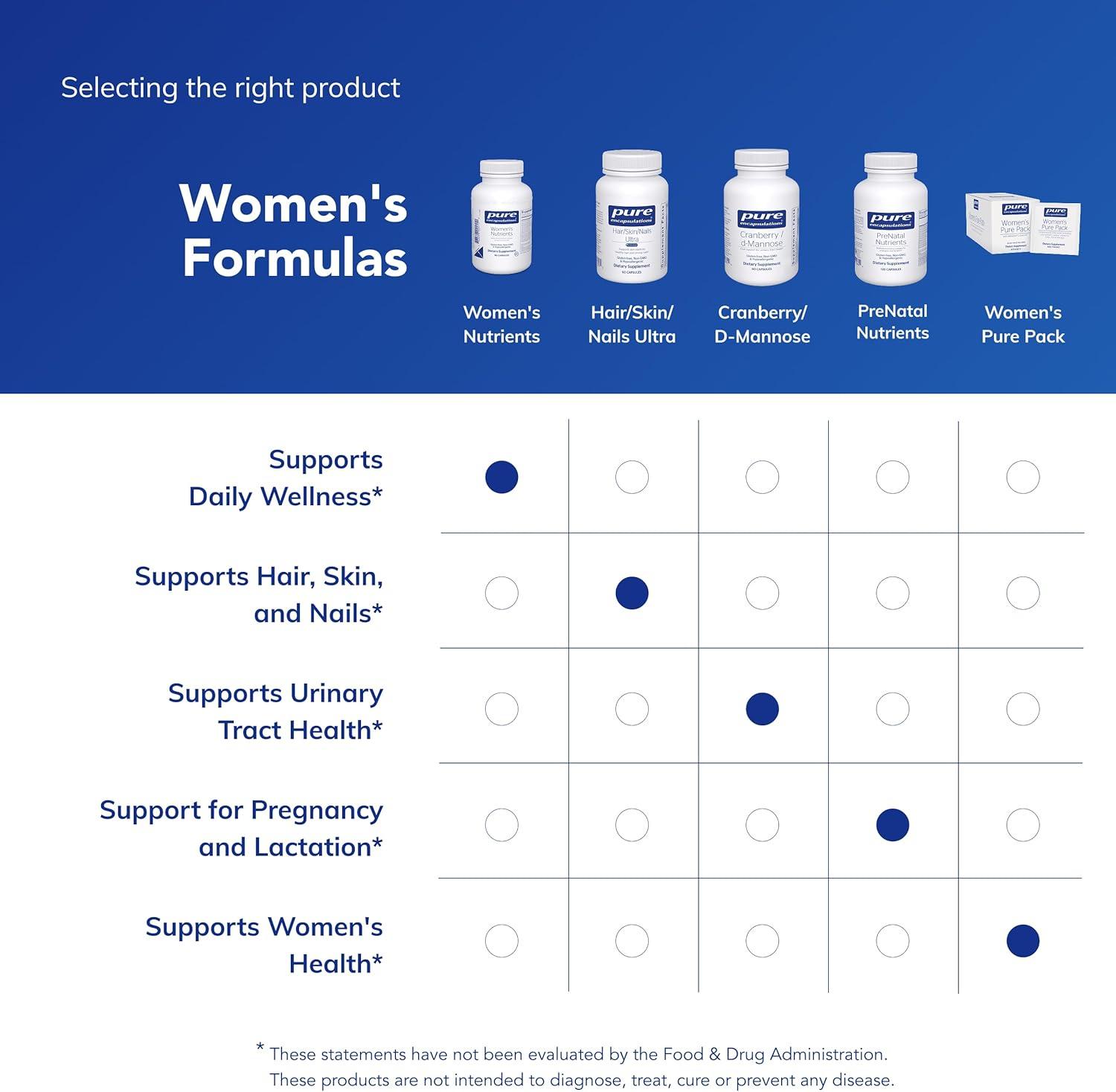 image:imagePure Encapsulations Womens Nutrients 40 Multivitamin for Women Over 40 to Support Urinary Tract Health Breast Cell Health amp Eye Integrity Vitamin C amp E GlutenFree amp NonGMO 360 Capsules90 Count Pack of 1