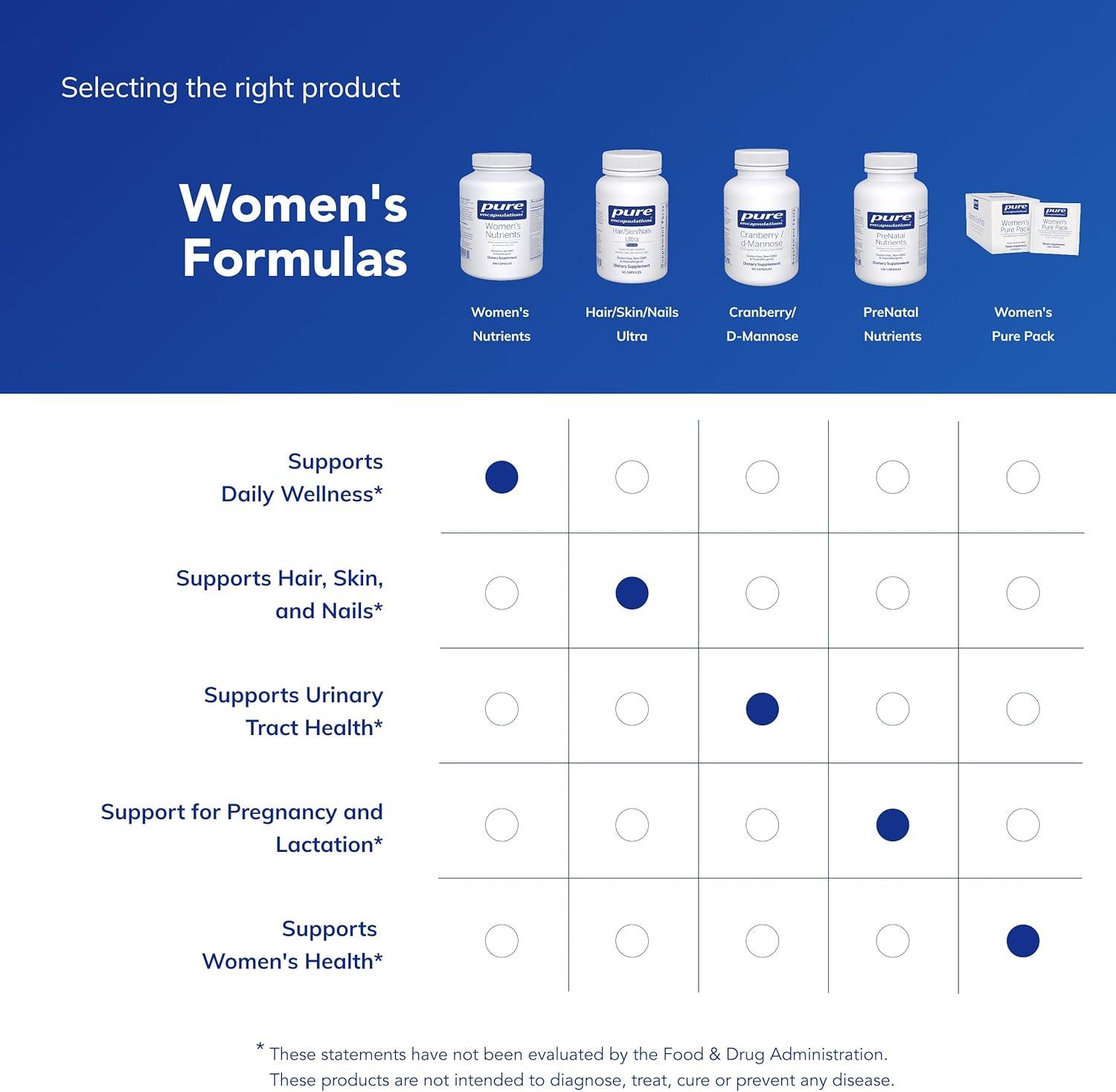 image:imagePure Encapsulations Womens Nutrients 40 Multivitamin for Women Over 40 to Support Urinary Tract Health Breast Cell Health amp Eye Integrity Vitamin C amp E GlutenFree amp NonGMO 360 Capsules360 Count Pack of 1