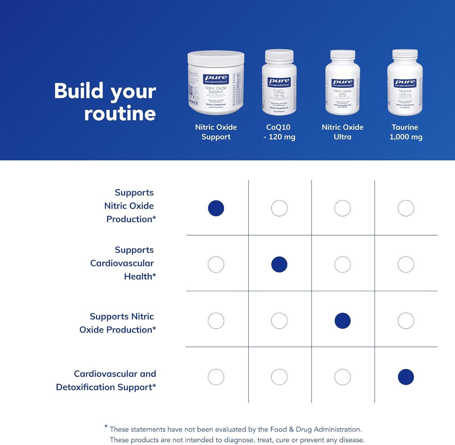 image:imagePure Encapsulations Nitric Oxide Support Supports Healthy Oxygen Circulation and Promotes Energy Production Within Muscles 57 Ounces
